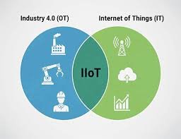 Industria 4.0 & IIoT